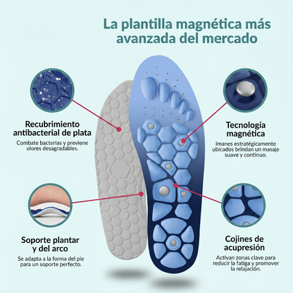 MagneStep • Sistema de Magnetoterapia y Alivio Podal